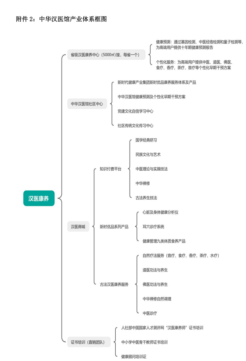 鍏充簬鈥滄眽鍖婚珮绾т汉鎵嶅煿鍏烩€濆強浜т笟浣撶郴寤鸿鐨勫嚱(1)_02.png